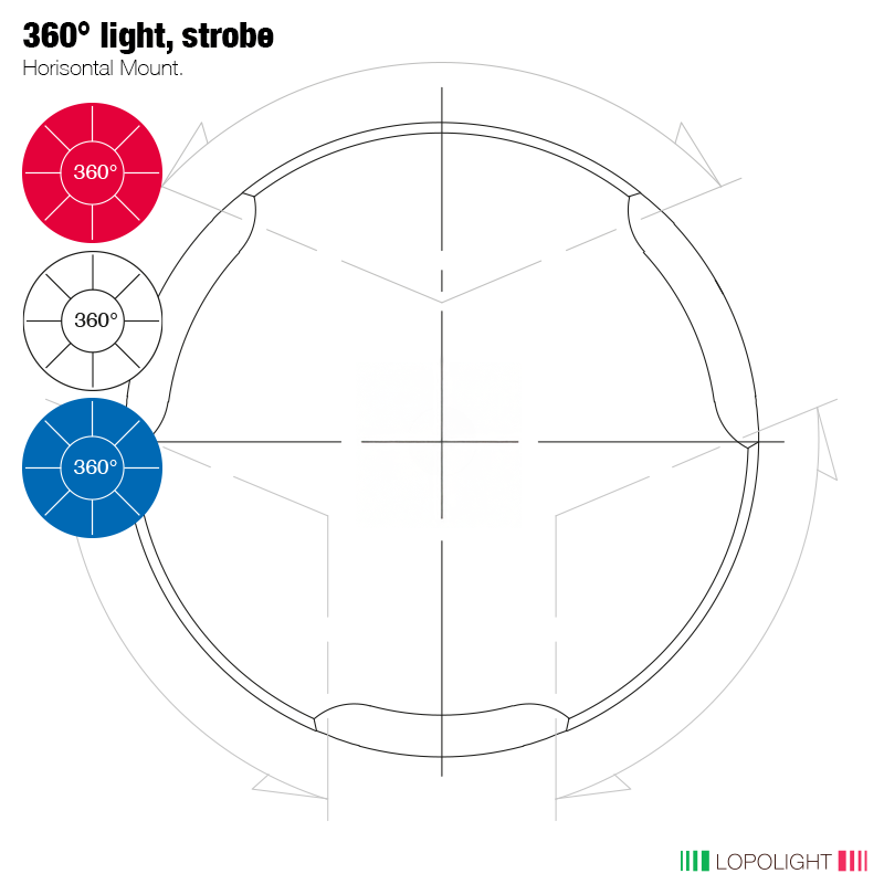 2nm 360° Red/Strobe + White/Strobe + Blue/Strobe 2nm 360° Red/Strobe + White/Strobe + Blue/Strobe